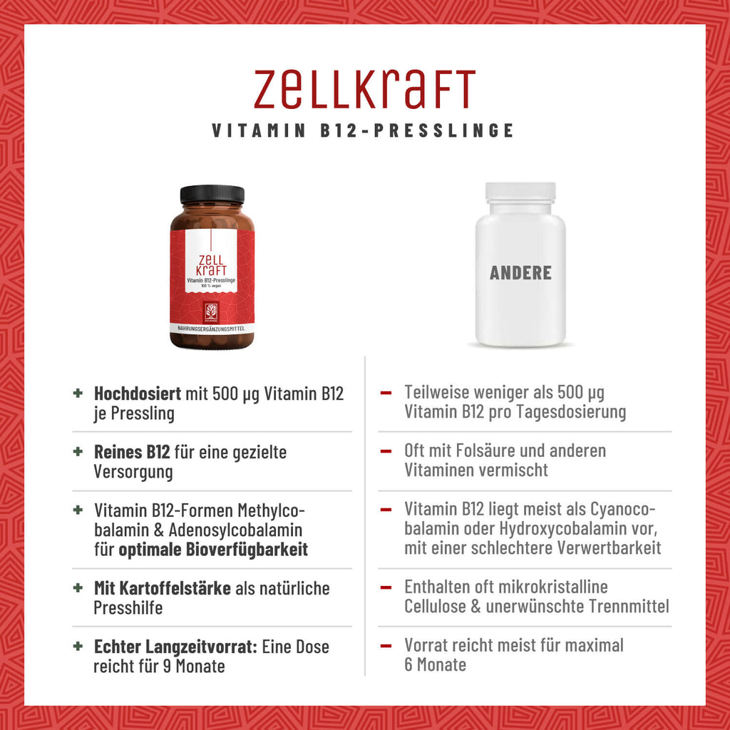 Zellkraft Vitamin B12 Presslinge Vergleichstabelle