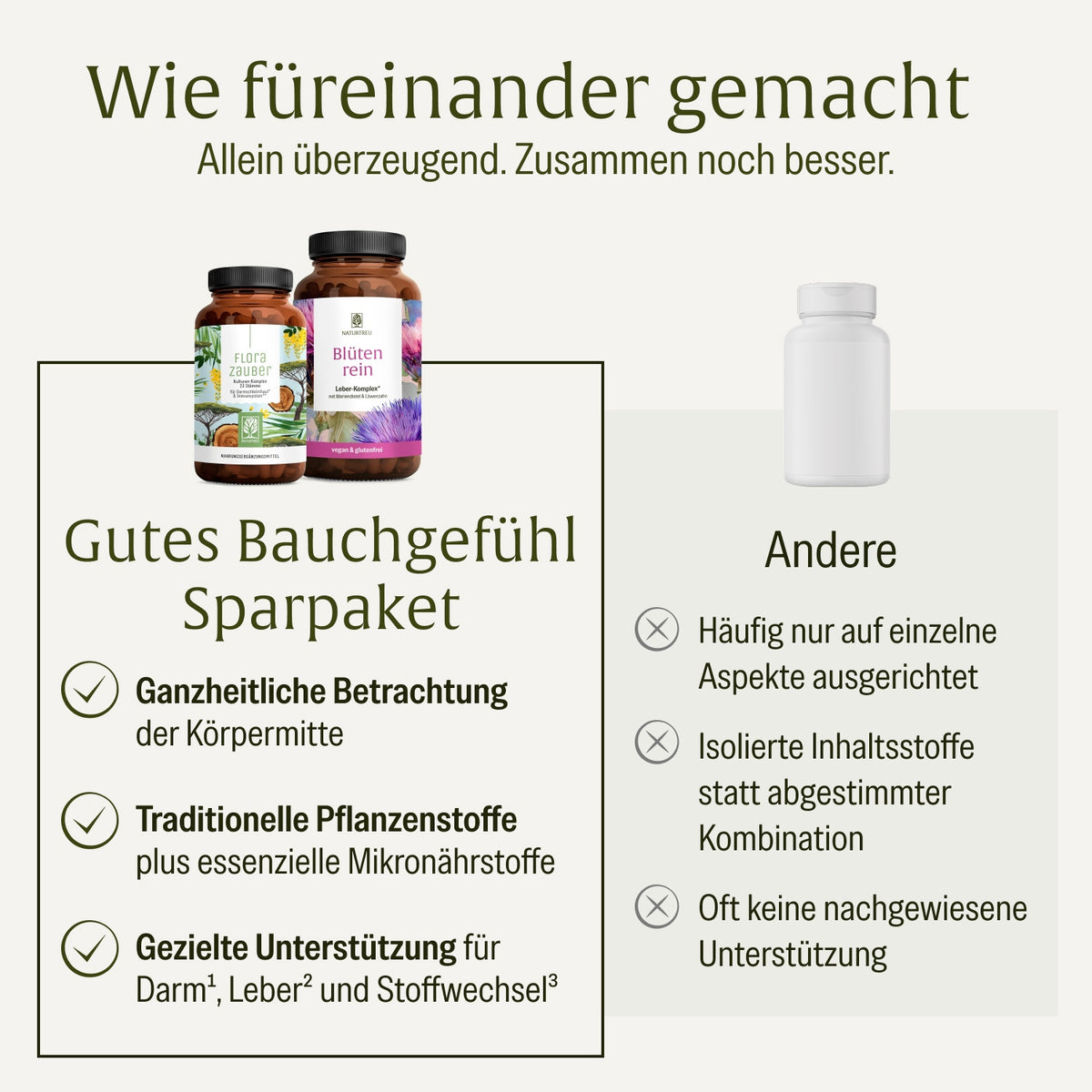 Gutes Bauchgefuehl Sparpaket Im Vergleich